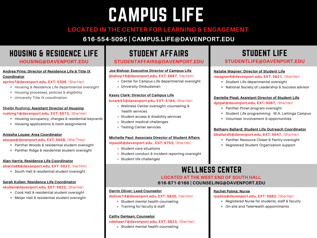 Organizational Chart describing Campus Life team members and their roles