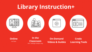 Library Instruction + Online via Class, In the classroom W.A. Lettinga only, On-demand videos & guides, and Credo learning tools with red background and white lettering and four white circles with black graphics in each circle indicating the four types of instruction